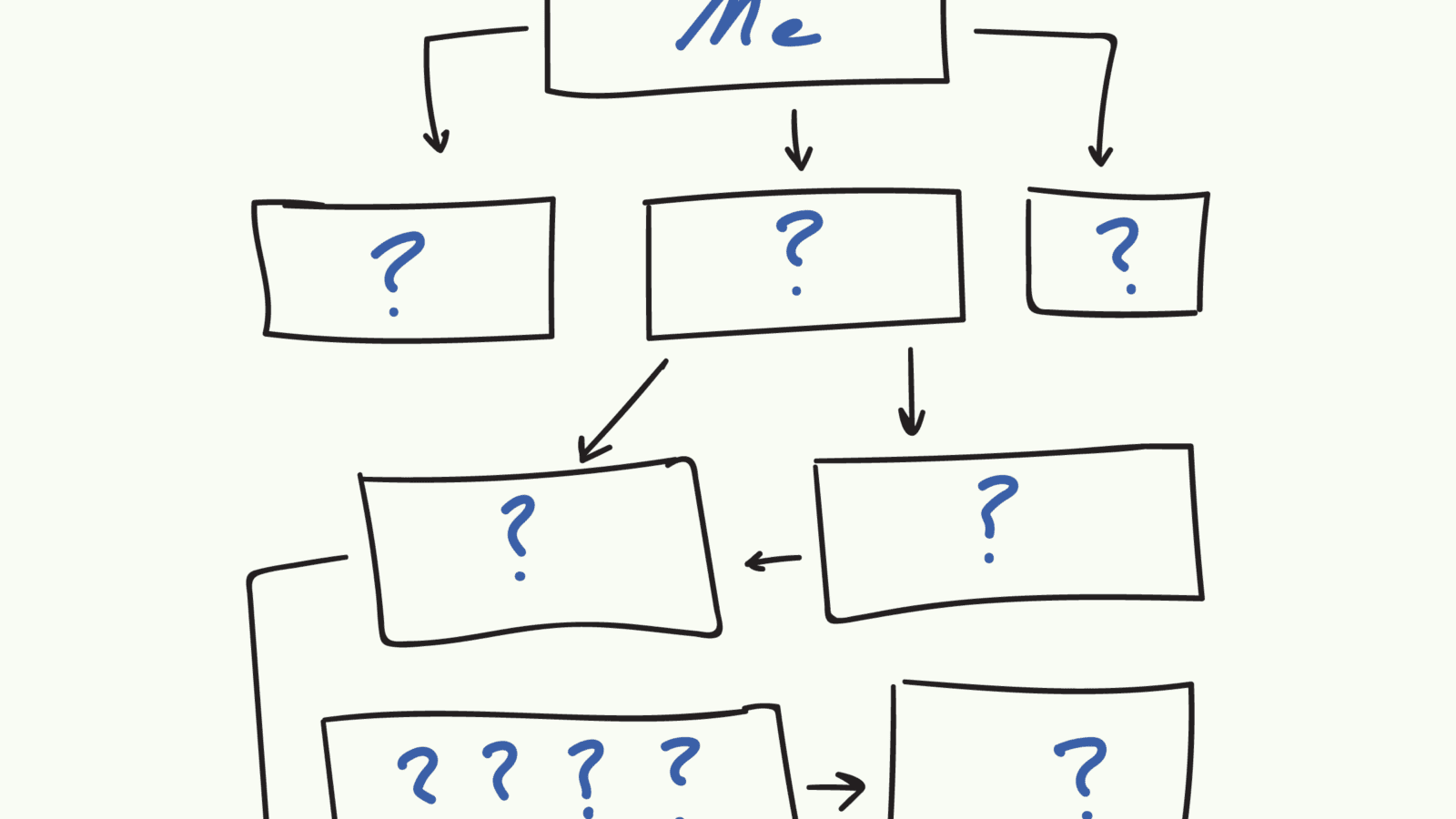 Is Your Org Chart a Joke? It May Be Costing You Dearly. | Scale Architects