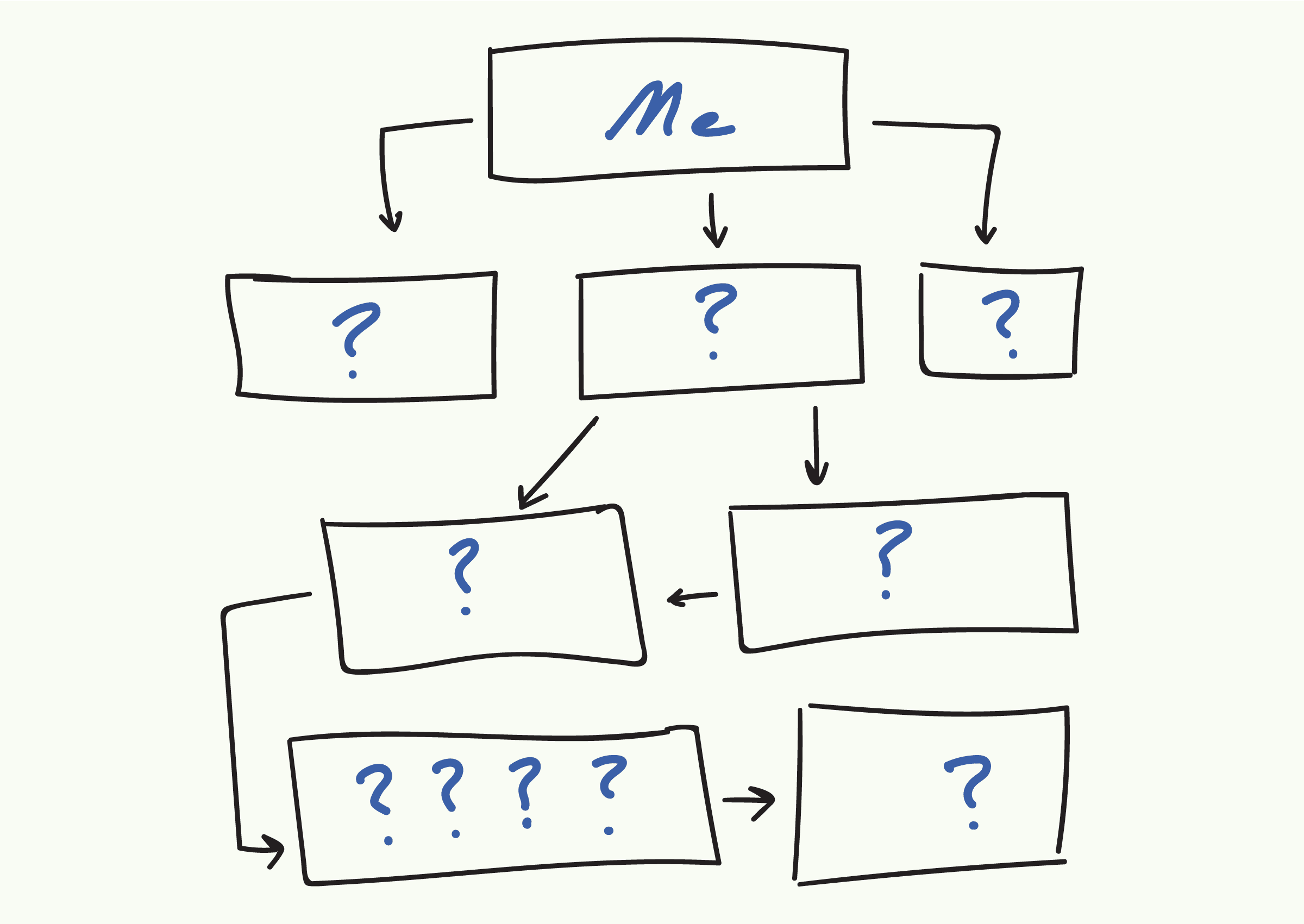 Is Your Org Chart a Joke? It May Be Costing You Dearly. | Scale Architects Is Your Org Chart a Joke? It May Be Costing You Dearly. | Scale Architects