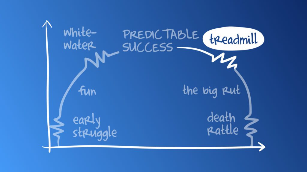 life cycle treadmill