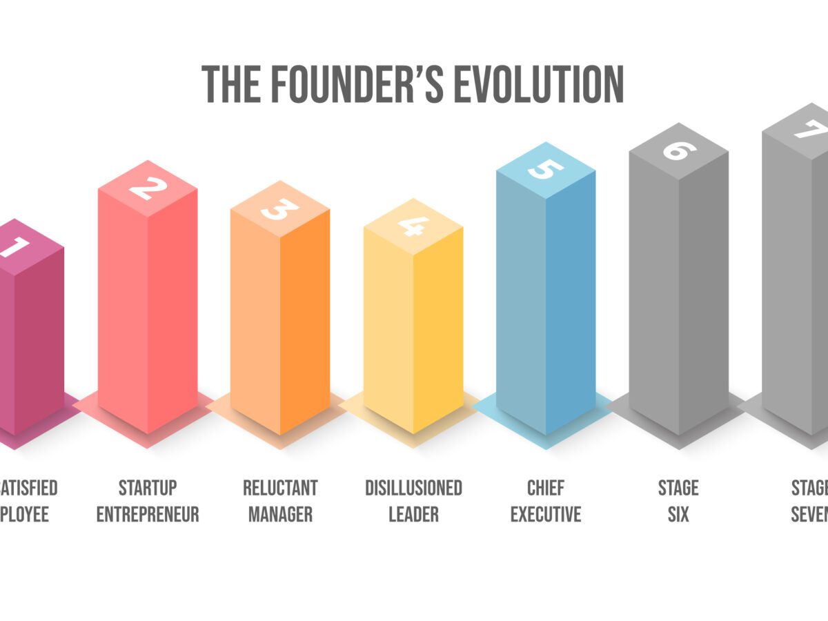 Learn How to Architect Scale for Your Organization | Scale Architects